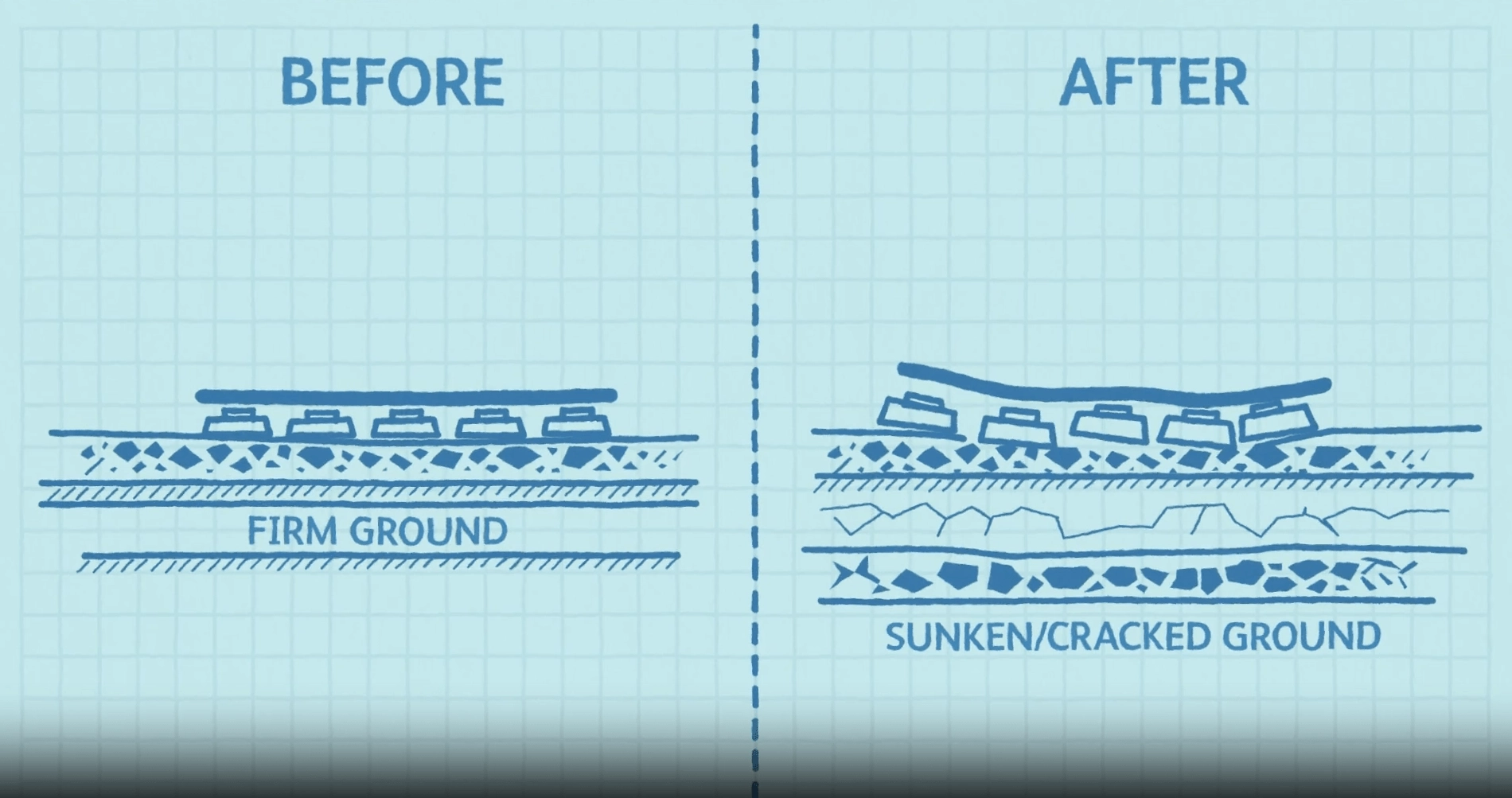 Soil Moisture Deficit Animation